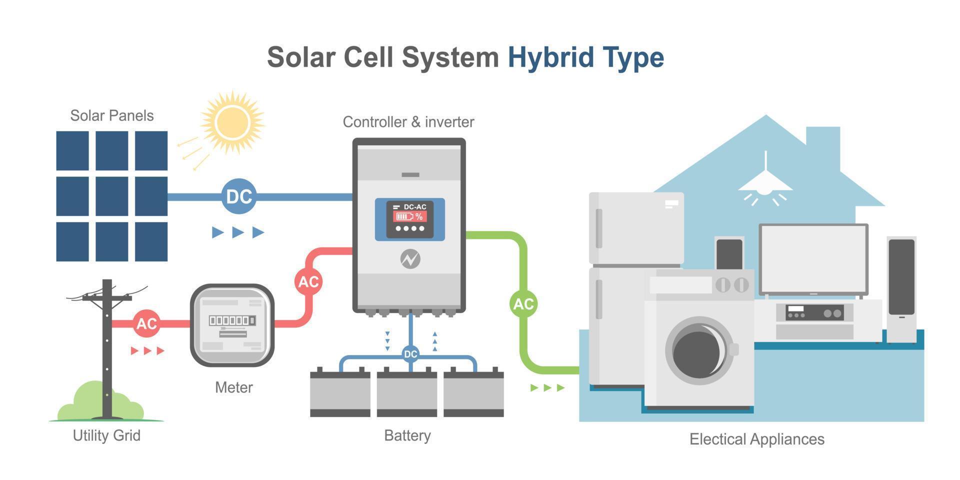 best solar panels for home in Tamil Nadu