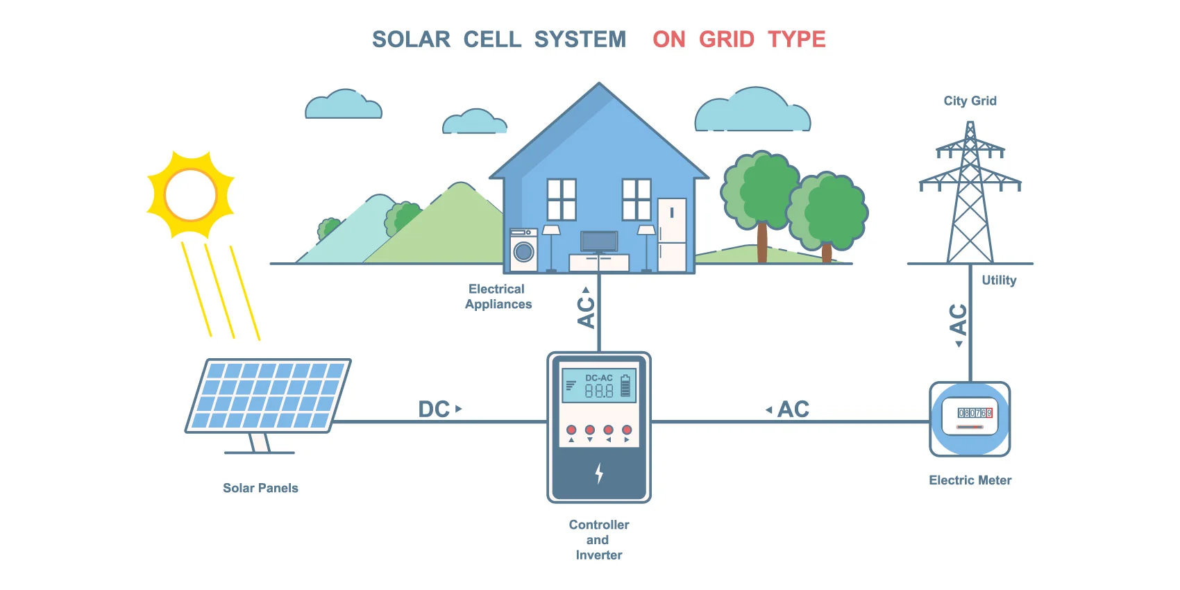 rooftop solar installation for house Tamil Nadu