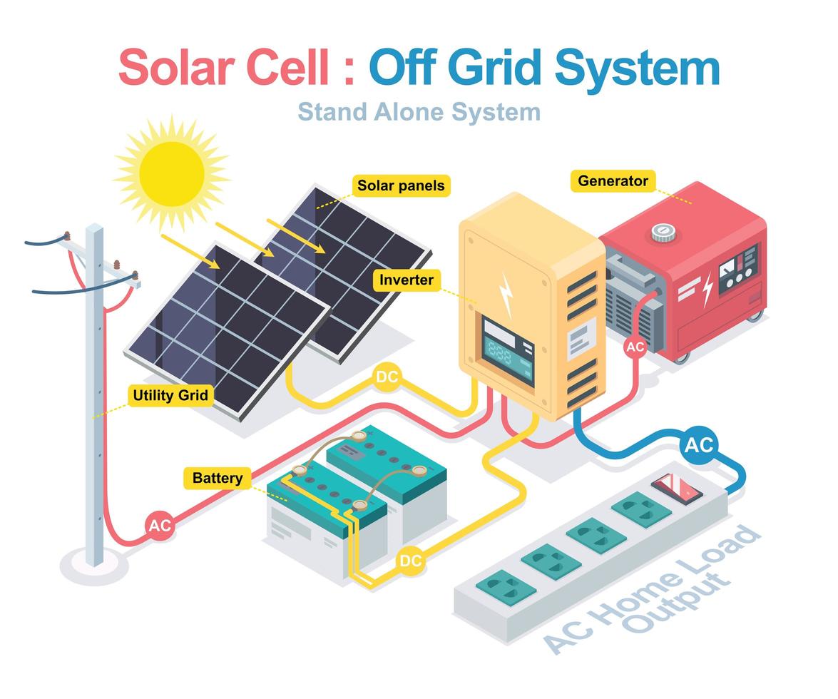 solar power system for factories in Tamil Nadu